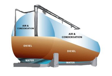 Diesel/Water In Tank Liquid Intelligence Diesel Biocide
