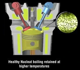 The same cutaway diagram with Liquid Intelligence 115 in the cooling system: healthy nucleate boiling retained at higher temperatures