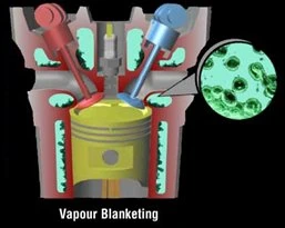 The same cutaway diagram with the hot metal wrapped in a layer of vapour bubbles: vapour blanketing