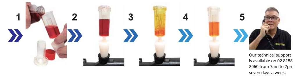 The test in five steps: red test fluid poured into the tester, the tester assembled, the fluid turning yellow and orange, and a technician on the phone for support