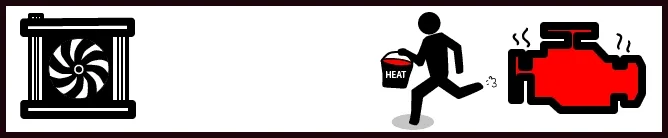 Animation: a little man runs buckets of hot coolant from the engine to the radiator